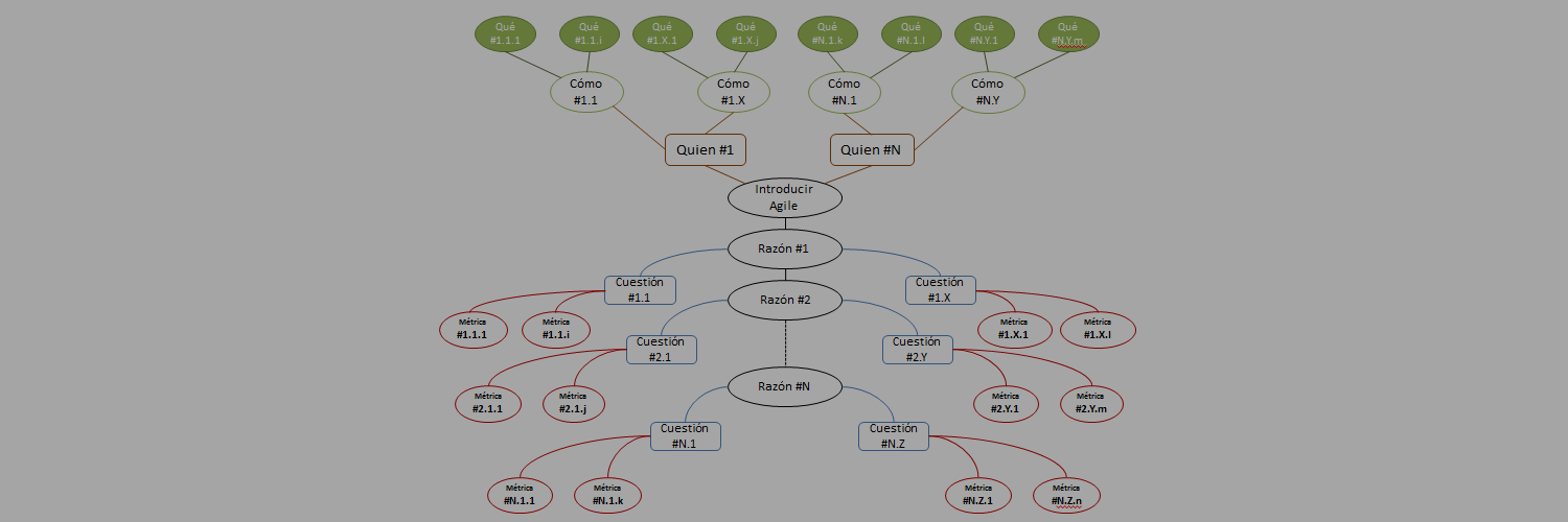 Agile Coaching con el padre del Diagrama WaGI